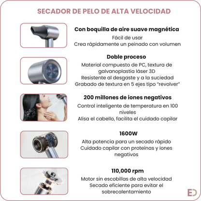 Secador de Pelo Sin Aspas Turbo Flow